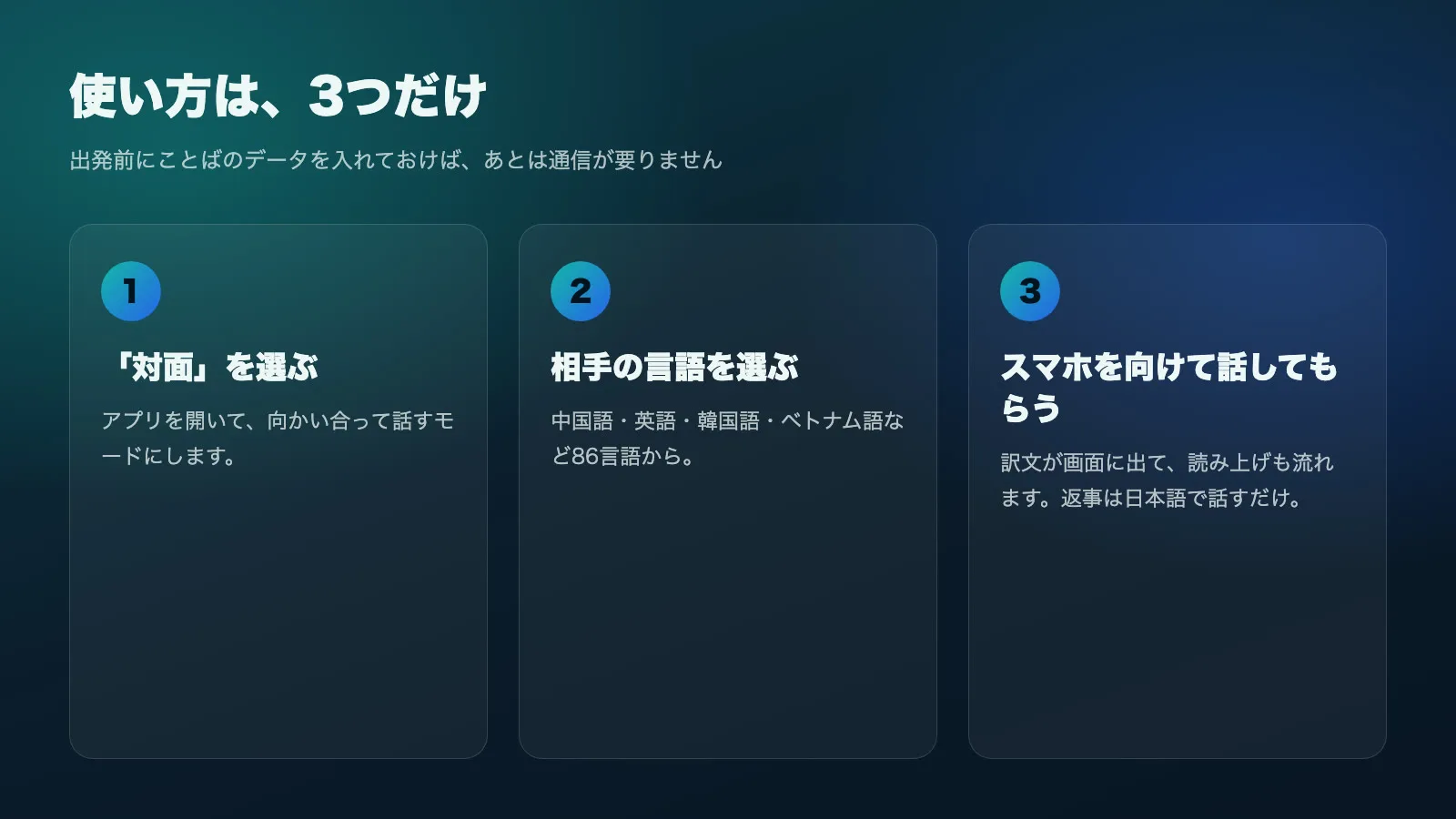 使い方の3ステップ。対面モードを選ぶ、相手の言語を選ぶ、スマホを向けて話してもらう